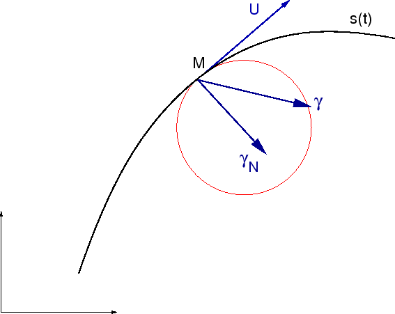 \includegraphics[width=0.6\paperwidth]{CHAP2/accel}