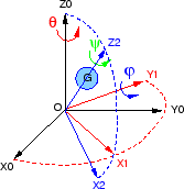 \includegraphics[width=0.3\textwidth]{CHAP4/toupie}