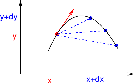 \includegraphics[width=0.6\paperwidth]{CHAP2/tangente}